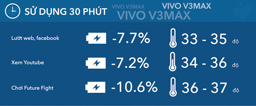 Thách thức ngày dài với pin 3000mAh của V3Max - 2
