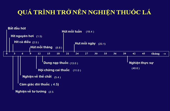 Hút thuốc lá điện tử: Nguy cơ nghiện ngang ma túy - 2