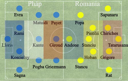 Pháp – Romania: Công cường đấu thủ mạnh - 3