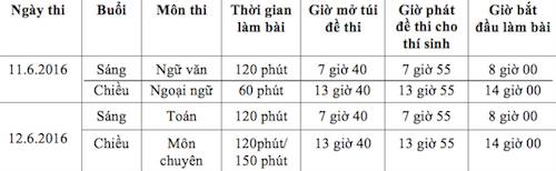 Ngày mai, 70.000 thí sinh thi vào lớp 10 tại TPHCM - 2