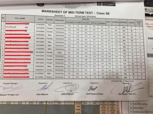 Ngưỡng mộ thành tích học tập cực khủng của Phương Mỹ Chi - 5