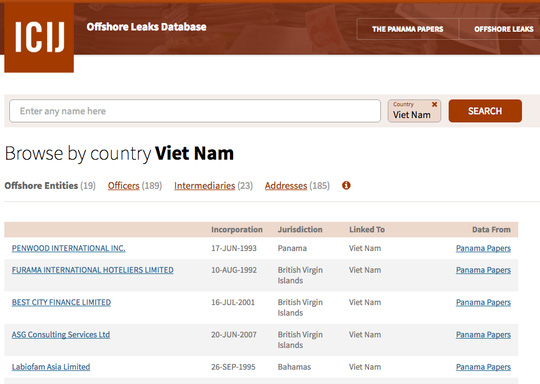 Hồ sơ Panama: Đã khớp nối được 30 cá nhân, DN Việt Nam - 1