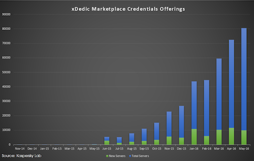 Vụ hơn 70.000 máy chủ bị hack: Việt Nam ảnh hưởng ra sao? - 2