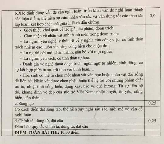 TP HCM công bố đáp án đề thi tuyển sinh lớp 10 - 3