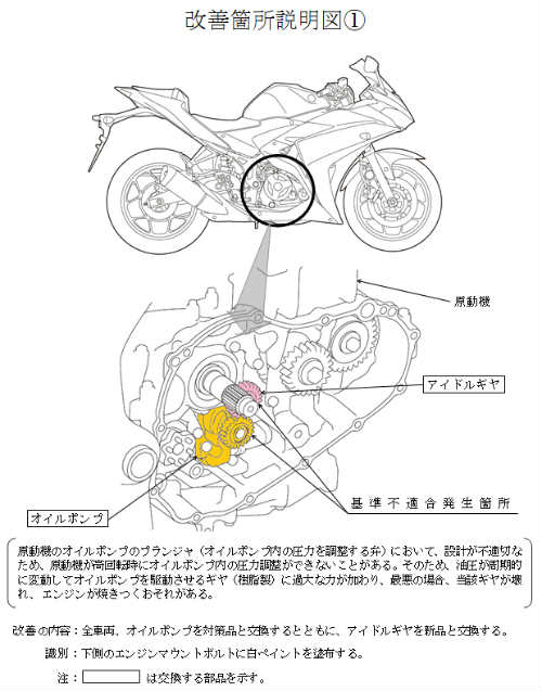 Yamaha Nhật Bản triệu hồi loạt môtô dính lỗi - 2