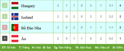 Iceland - Hungary: Phần thưởng xứng đáng - 2