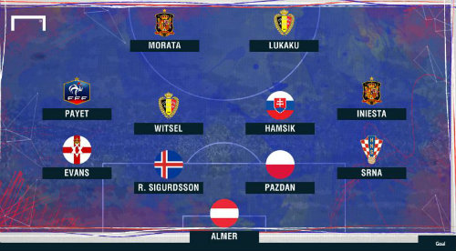 Tin nhanh Euro 19/6: Morata, Lukaku trong đội hình hay nhất lượt 2 - 1