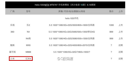 Lộ Xiaomi Redmi 4 dùng chipset Helio X20 - 1