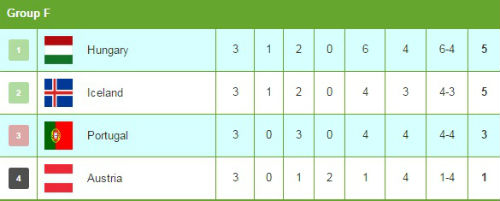 Iceland - Áo: Tỏa sáng phút bù giờ - 2