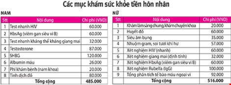 Có nên khám sức khỏe sinh sản trước khi kết hôn?