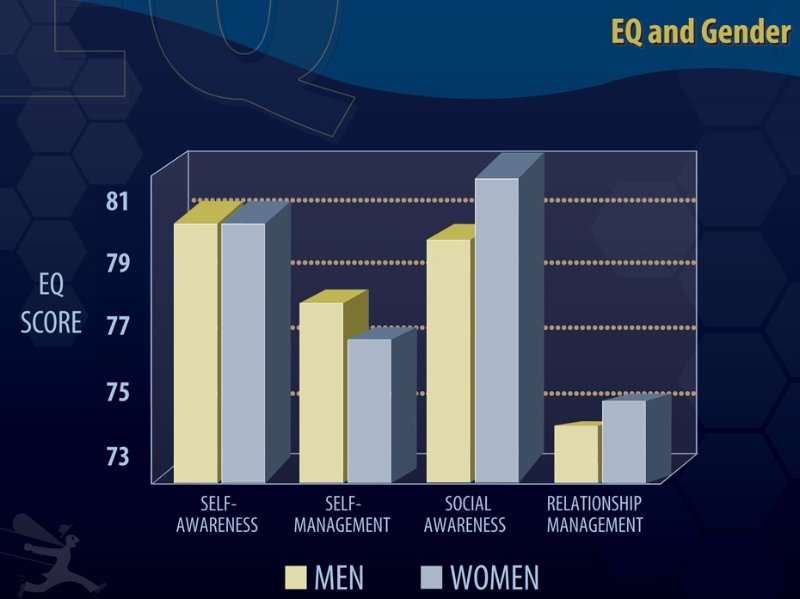 Tại sao phụ nữ khôn ngoan hơn đàn ông? - 2