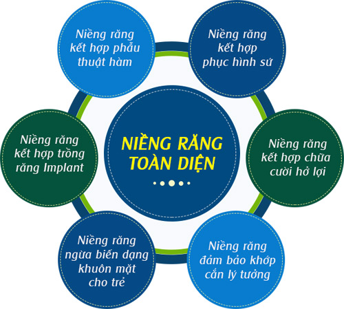 Thành lập trung tâm chuyên niềng răng tại JW Hàn Quốc - 3