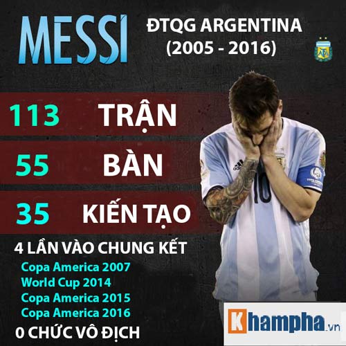 Messi chia tay Argentina: 10 năm của buồn tủi - 1