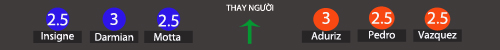 (Đồ họa) Chấm điểm Ý - TBN: Tôn vinh "hòn đá tảng" - 3