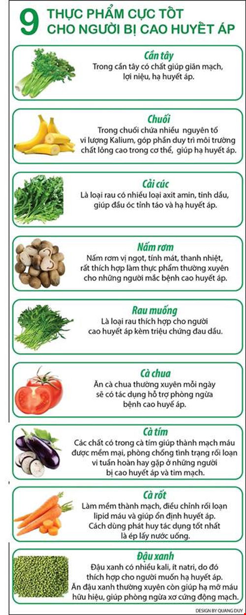 Infographic: 9 thực phẩm cực tốt cho người bị cao huyết áp - 1
