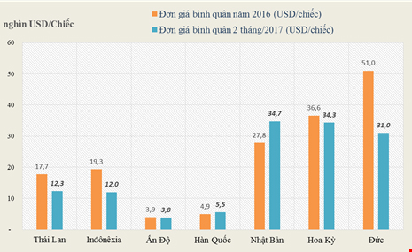 Toàn cảnh ô tô giá rẻ nhập năm 2017, thấp nhất 90 triệu - 2