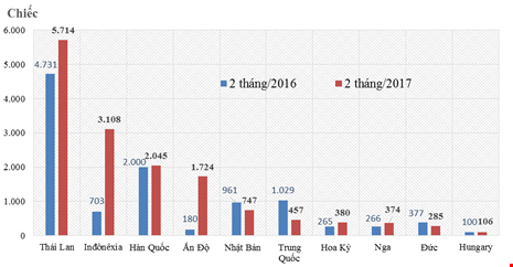 Toàn cảnh ô tô giá rẻ nhập năm 2017, thấp nhất 90 triệu - 3