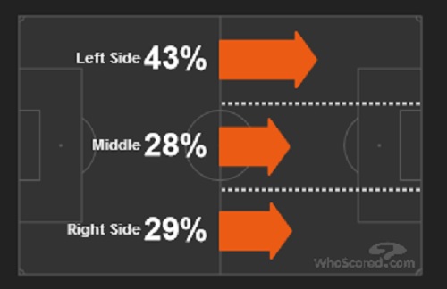 Góc chiến thuật MU – West Brom: Mourinho hóa… Van Gaal - 2