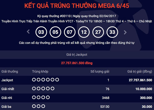 Giải jackpot thứ 20 của Vietlott: Khách hàng bí ẩn mua vé sát “giờ G” - 1