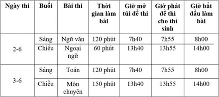 Năm nay các trường, lớp chuyên ở TPHCM tuyển sinh thế nào? - 3