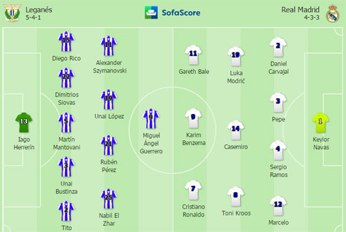Leganes – Real Madrid: “Bạc đầu” vì Ronaldo - 3