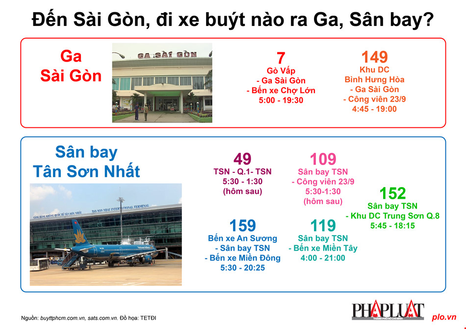 Đến Sài Gòn, đi tuyến buýt nào ra ga, sân bay? - 1
