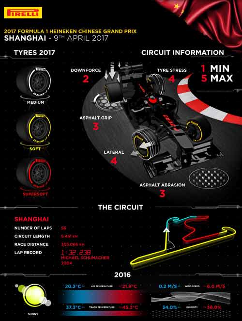 F1 – Chinese GP 2017: Bay 340 km/h và &#34;ủ mưu&#34; ở Thượng Hải - 2