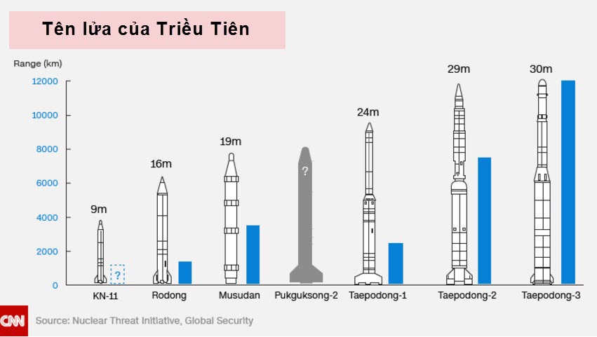 Bắn tên lửa, Triều Tiên có “thèm” quan tâm lời doạ của Mỹ? - 2