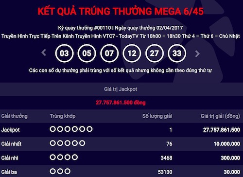 Tình tiết bất ngờ trong lễ trao giải xổ số Vietlott gần 28 tỉ đồng - 2