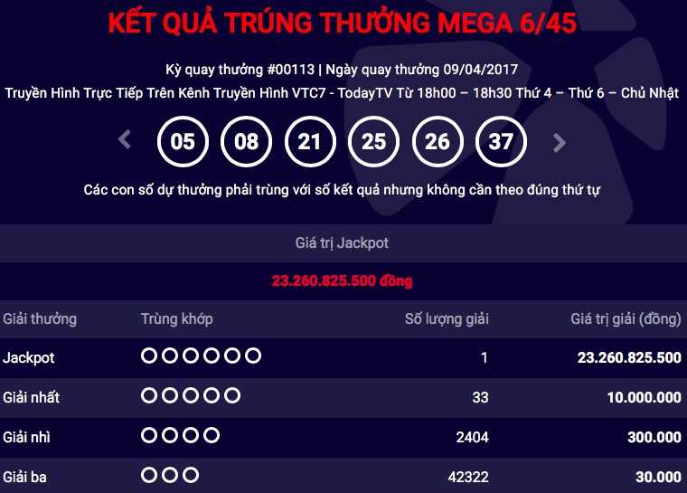 HOT: Lại có “tỉ phú” Vietlott với giải jackpot “khủng” thứ 21 - 1