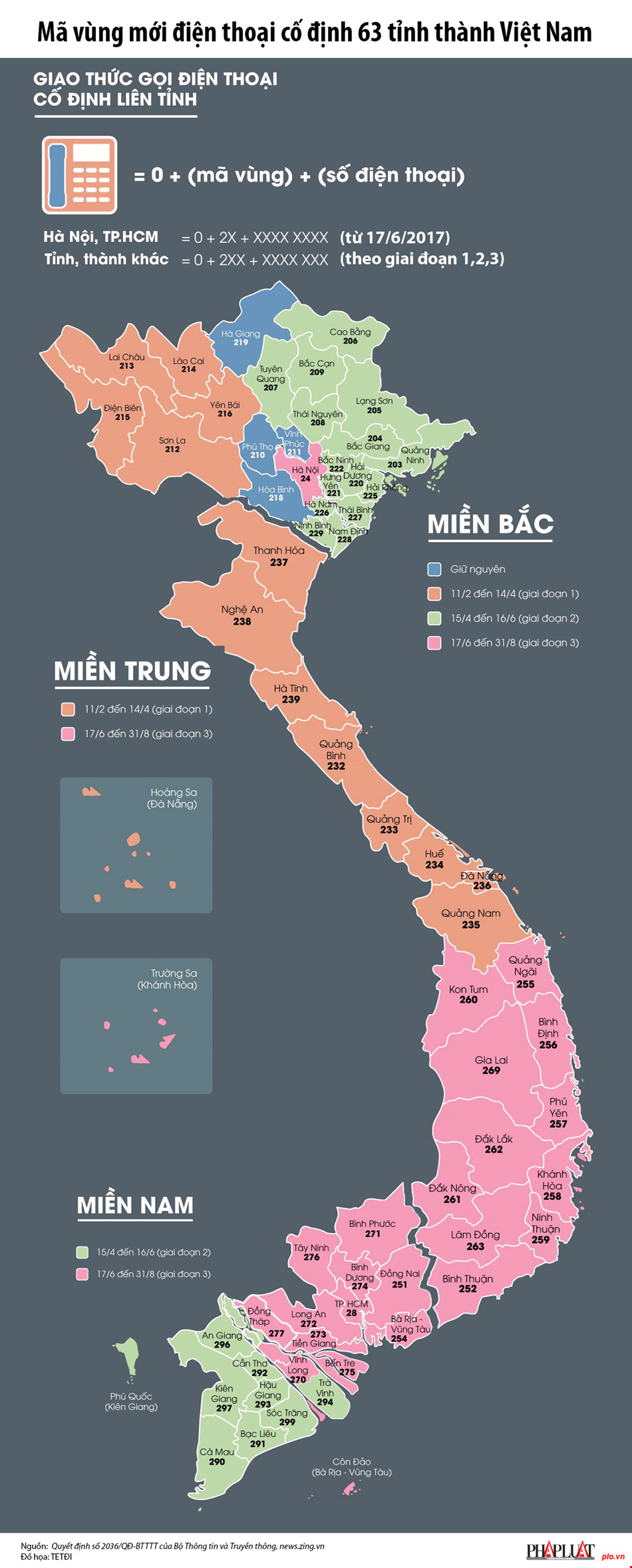 Mã vùng mới điện thoại cố định 63 tỉnh, thành Việt Nam - 1