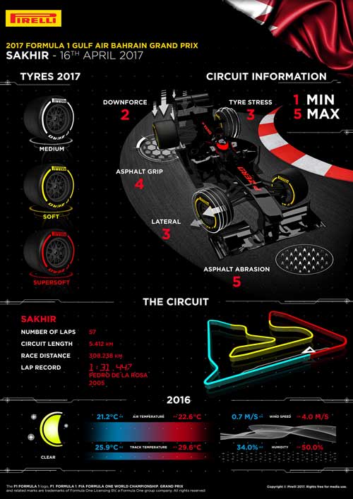 Đua xe F1, Bahrain GP: &#34;Tam quốc&#34; phân tranh, sẵn sàng &#34;đổ máu&#34; - 3