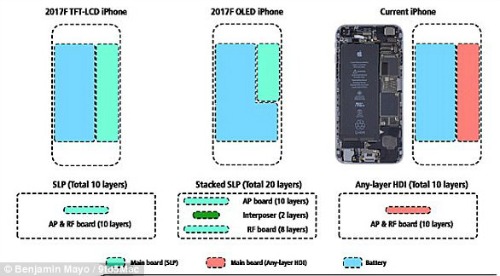 Video: iPhone 8 không nút Home khiến bạn phải móc ví - 2