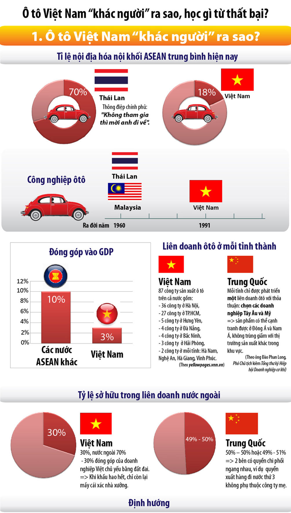 Ô tô Việt học được gì từ thất bại cay đắng? - 1