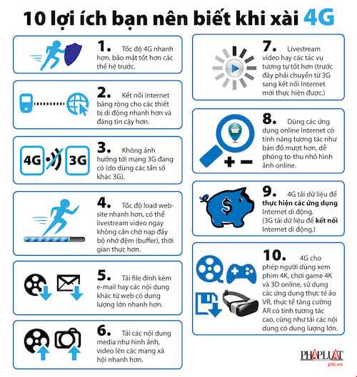 10 lợi ích bạn nên biết khi xài 4G - 1