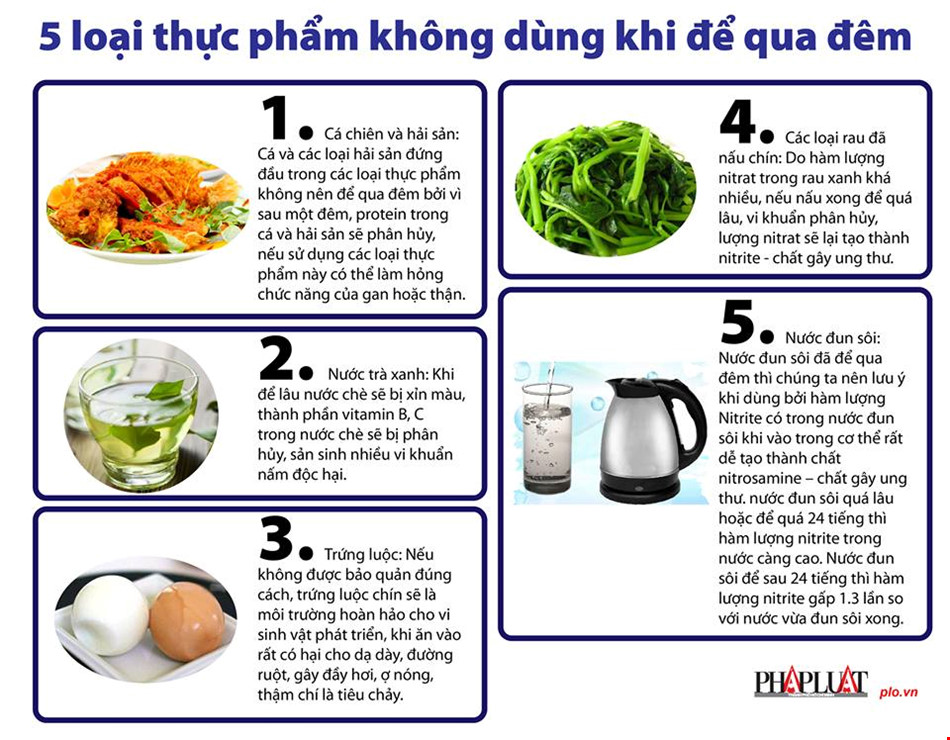 Những loại thực phẩm gây hại khi để qua đêm - 1