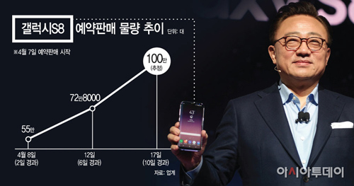 Samsung Galaxy S8 phá sâu kỷ lục đơn đặt hàng, ra mắt VN ngày mai - 1