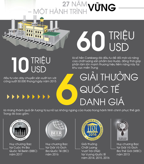 Huda: Hình ảnh mới nâng tầm đẳng cấp - 4