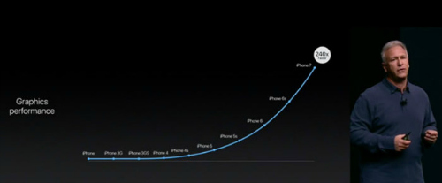 Chip đồ họa của iPhone 8 sẽ có “bước nhảy vọt” lớn - 1