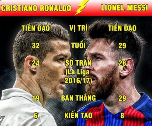 Chi tiết Real Madrid - Barcelona: Tuyệt vời Messi (KT) - 23