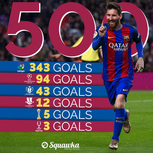 Messi 500 bàn thắng: &#34;Siêu nhân&#34; thống trị Siêu kinh điển - 3