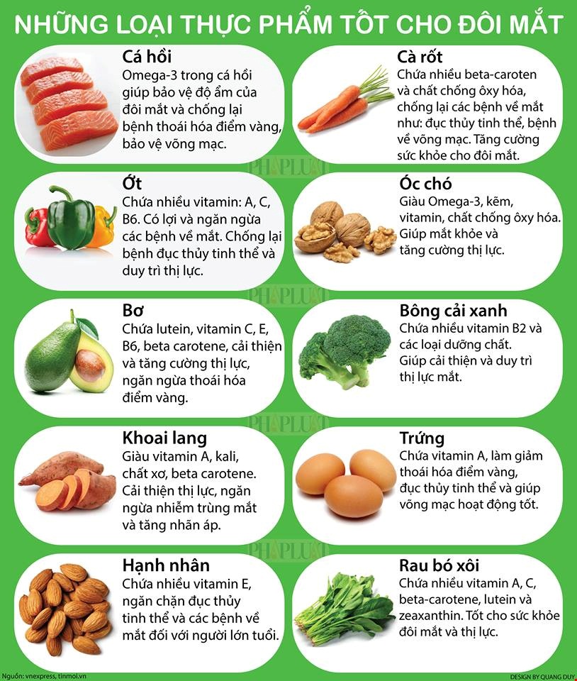 Kết quả hình ảnh cho THỨC ĂN BỔ MẮT