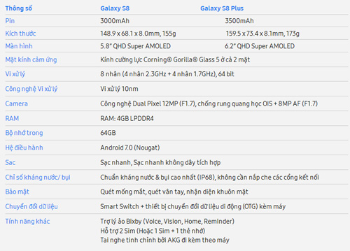 Galaxy S8 / S8 Plus chính thức có mặt tại Việt Nam - 5