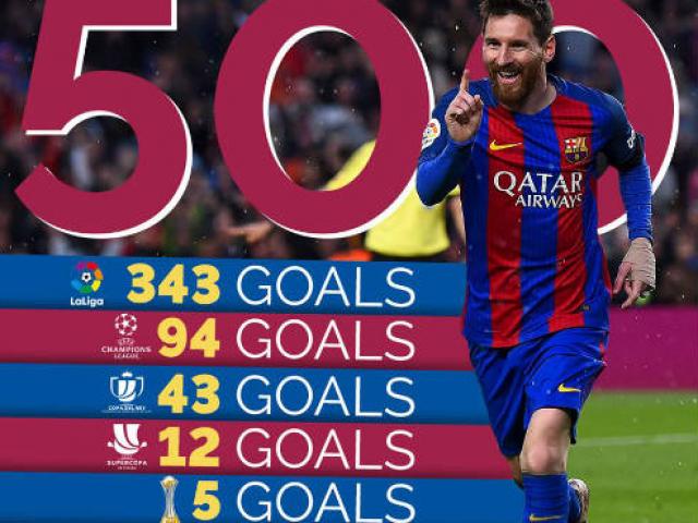 10 khoảnh khắc làm nên sự nghiệp vĩ đại của Messi