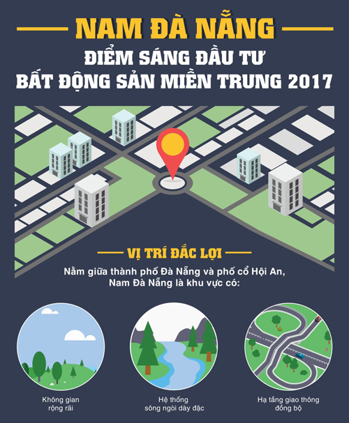 BĐS Nam Đà Nẵng “sốt” vì sao? - 1