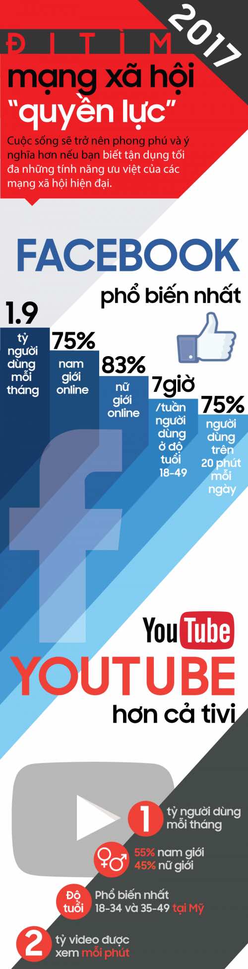 [Infographic] Đâu là những mạng xã hội &#39;quyền lực&#39; nhất hiện nay? - 1