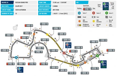 Đua xe F1, Russian GP: Tốc độ chưa đủ, cần cả "cái đầu" - 2