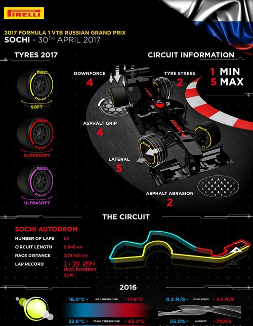 Đua xe F1, Russian GP: Tốc độ chưa đủ, cần cả "cái đầu" - 1