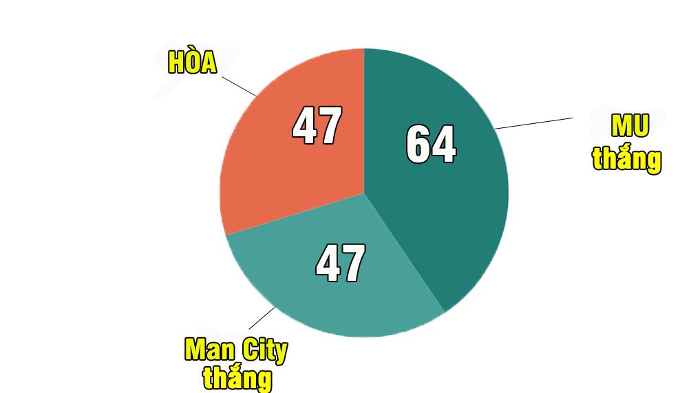 Man City - MU: Nội chiến siêu anh hùng thành Manchester - 7