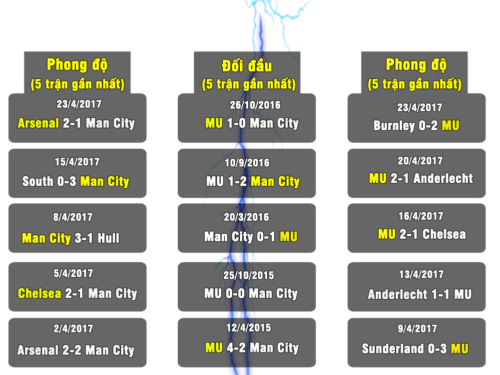 Man City - MU: Nội chiến siêu anh hùng thành Manchester - 8